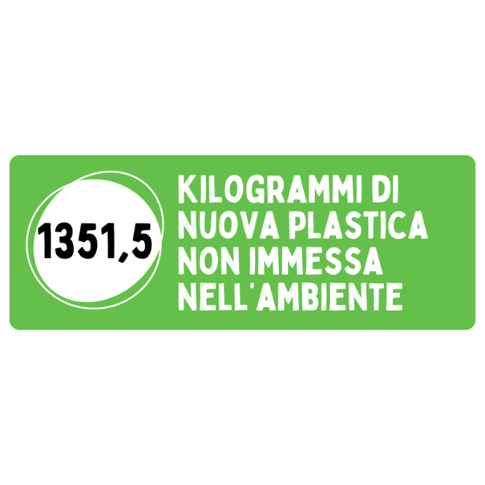 KILOGRAMMI DI NUOVA PLASTICA NON IMMESSA NELL'AMBIENTE GRAZIE AL PROGRAMMA GIROFUSTI